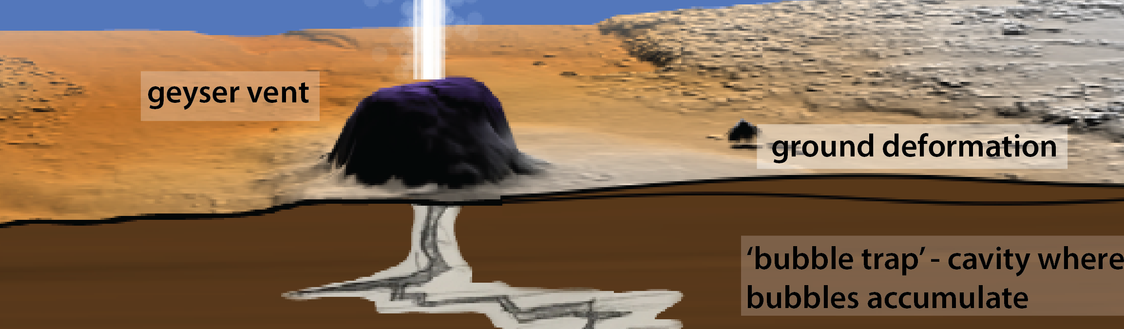 Geysers and Volcanoes: Scaling by Analogy | Seismic Sound Lab